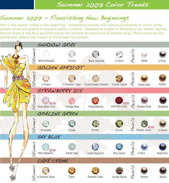 Color Trends - Summer 2007